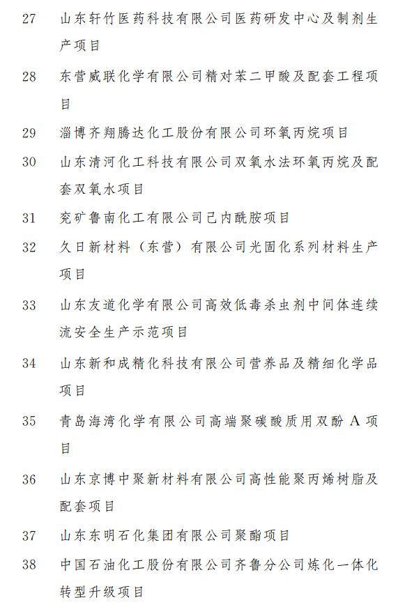 1582273440445028.png 重磅!涉及321个!2020年山东省重大建设项目和准备项目名单公布!(图9)