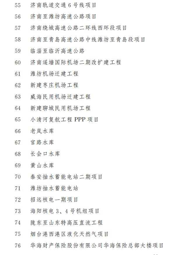 1582273441454432.png 重磅!涉及321个!2020年山东省重大建设项目和准备项目名单公布!(图11)