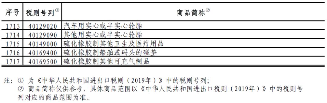 中国对750亿美国商品降低加征关税，涉及大量化工产品！(图13)