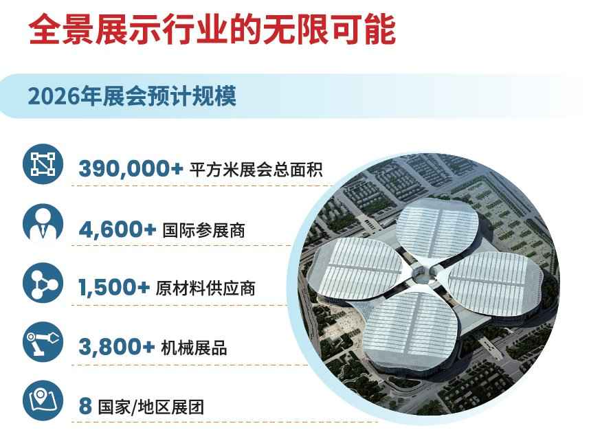 CHINAPLAS 2026 国际橡塑展(图2) CHINAPLAS 2026 国际橡塑展(图2)